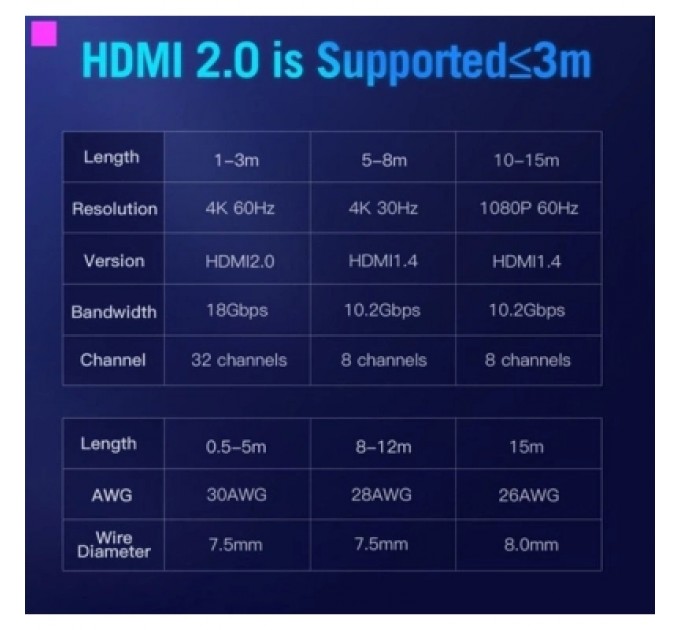 Кабель мультимедійний HDMI Cable 1.5M Black VENTION (AACBG)