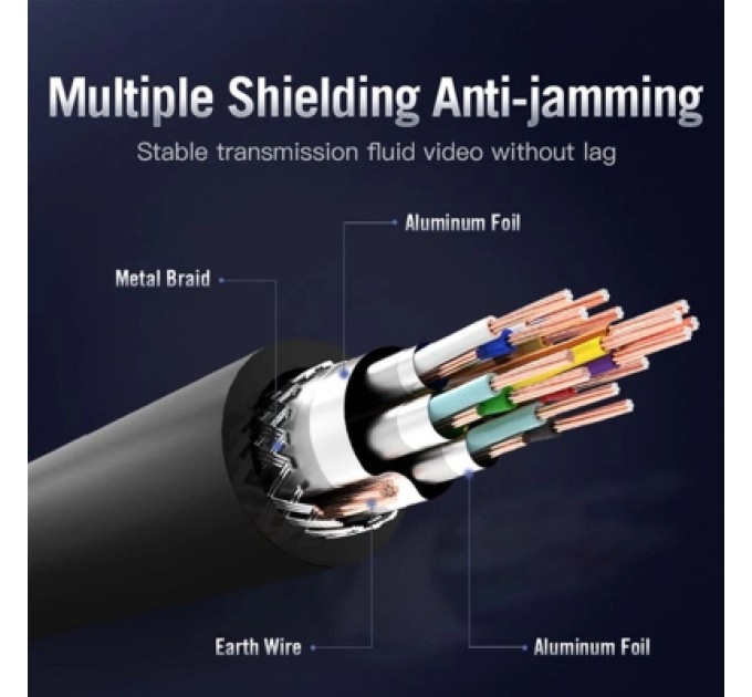 Кабель мультимедійний HDMI Cable 10M Black VENTION (AACBL)