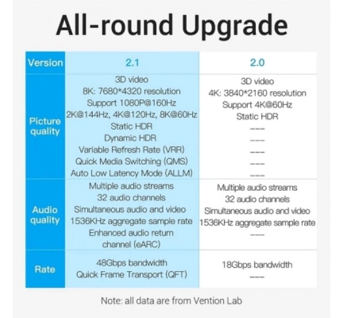 Кабель мультимедійний 8K HDMI Cable 1M Black VENTION (AANBF)