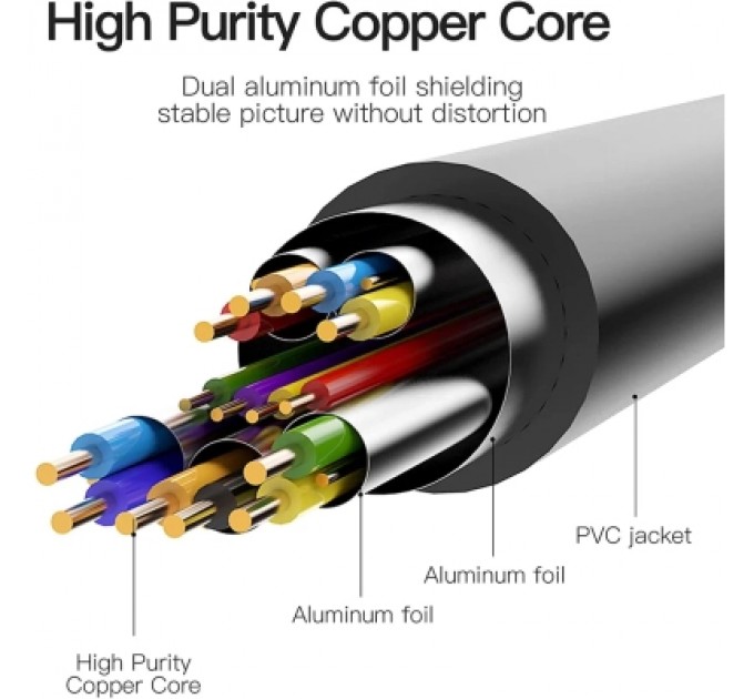 Кабель мультимедійний HDMI to DVI Cable 2M Black VENTION (ABFBH)