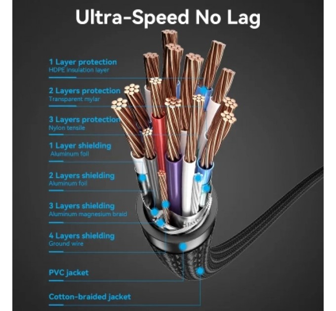Кабель мультимедійний Cotton Braided 4K HDMI Male to Male Cable 10M Black VENTION (ALLBL)