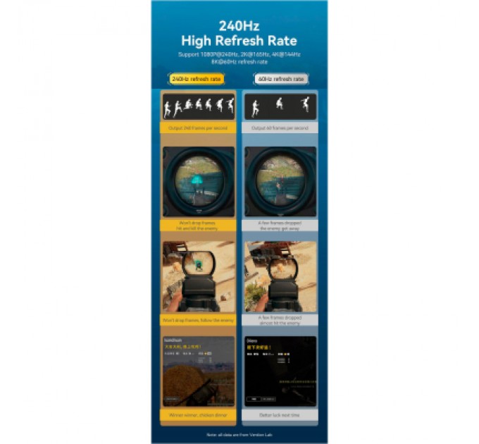 Кабель мультимедійний DP 1.4 Male to Male HD Cable 8K 1.5M Black VENTION (HCDBG)