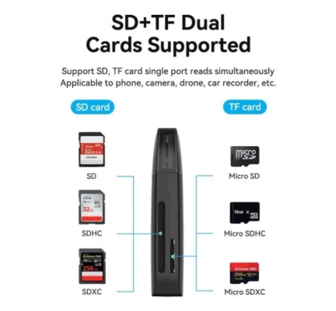 Зчитувач флеш-карт 2-in-1 USB 3.0 A Card Reader(SD+TF) Black Dual Drive Letter VENTION (CLGB0)