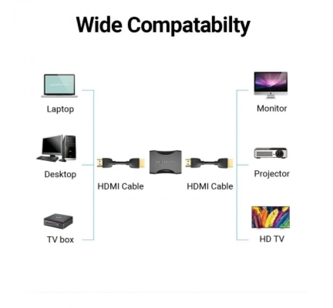 Перехідник HDMI Female to Female Coupler Adapter Black VENTION (AIRB0)