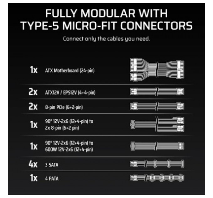 Блок живлення Corsair 1000W RM1000x Shift ATX 3.1 (CP-9020300-EU)