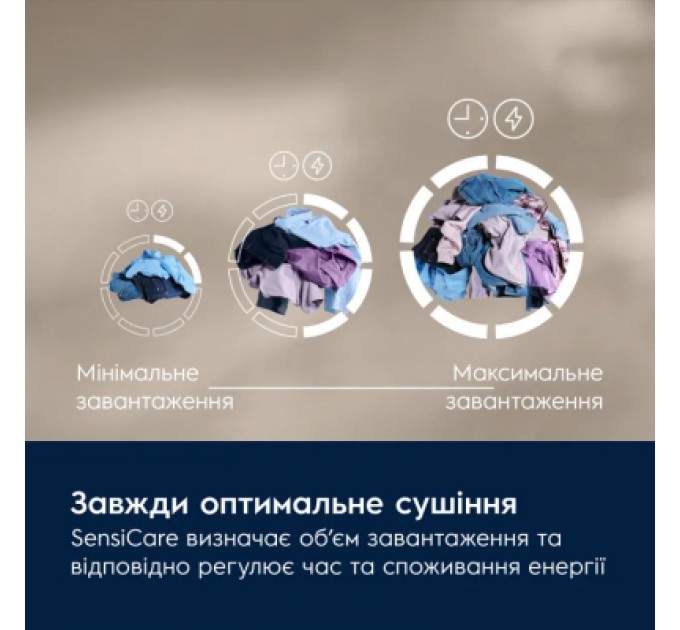 Сушильна машина Electrolux EW7D495UDU