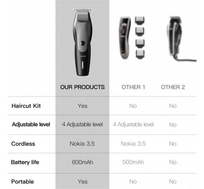 Машинка для стрижки Xiaomi Enchen Humming Bird