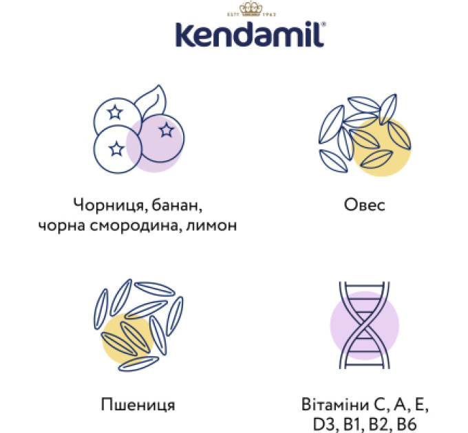 Kendamil Дитяча каша Kendamil Молочна з ягодами з 7 місяців 150 г (92000151)