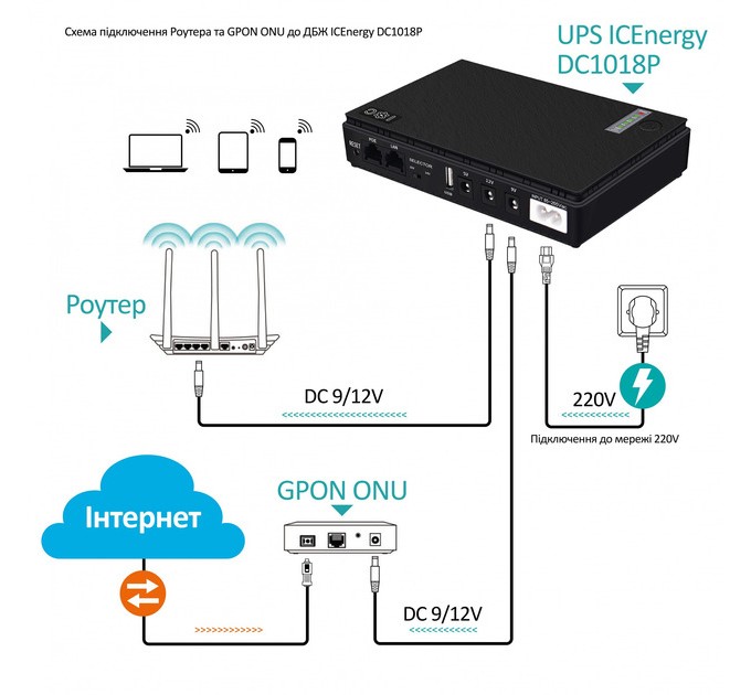 Джерело безперебійного живлення для роутерів/комутаторів DC1018P DC UPS 10400 mAh Black (2020000426844)