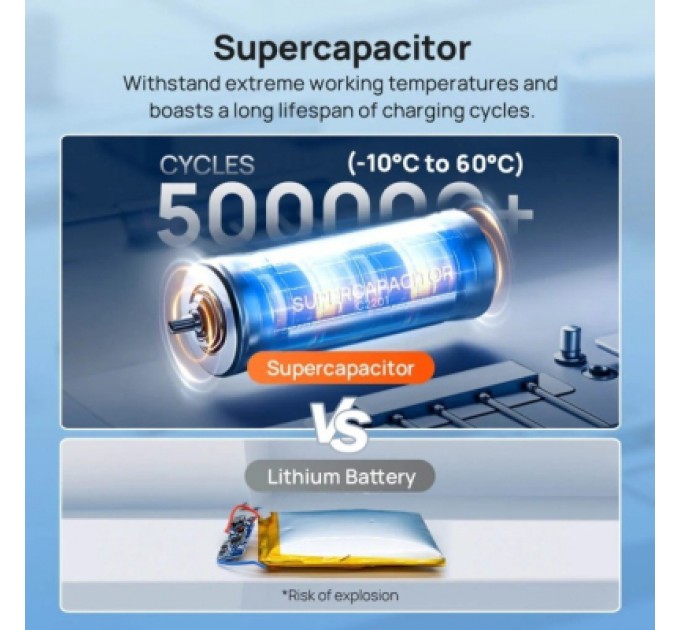 Відеореєстратор Xiaomi 70mai Dash Cam 4K A800SE-2 Set (1182550)