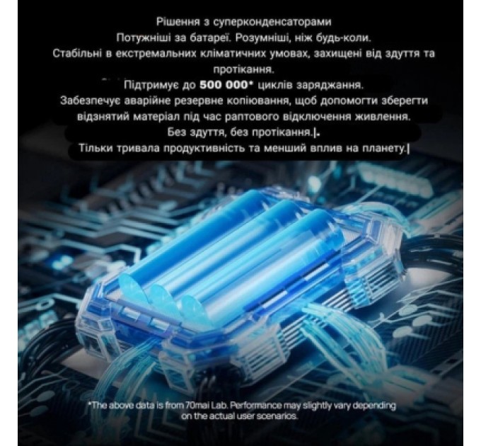 Відеореєстратор Xiaomi 70mai Dash Cam S410 (1188287)