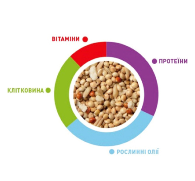 Padovan Корм для птахів Padovan SunMix Parrocchetti для середніх папуг 750 г (8001254005881)