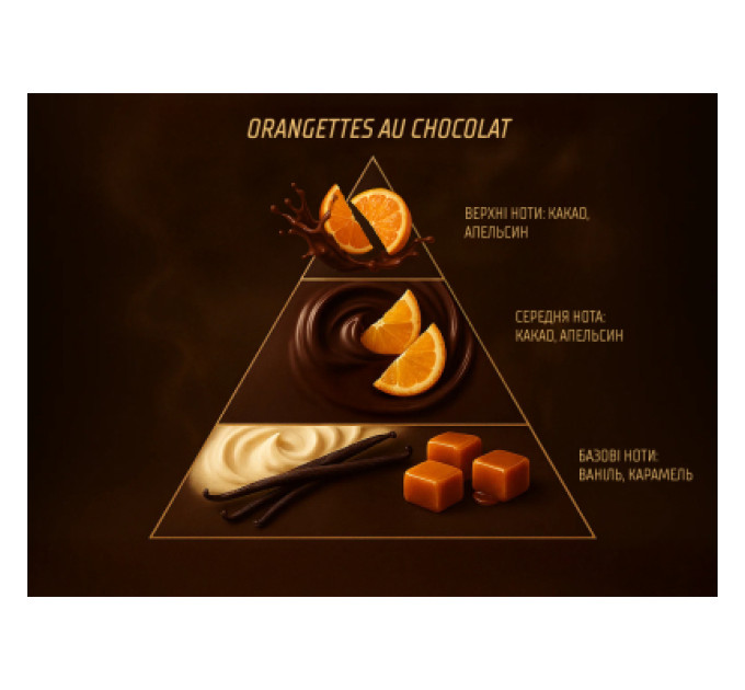 VITOL Ароматизатор для автомобіля VITOL Home Sticks Orangettes au Chocolat 130 мл (VHS05)