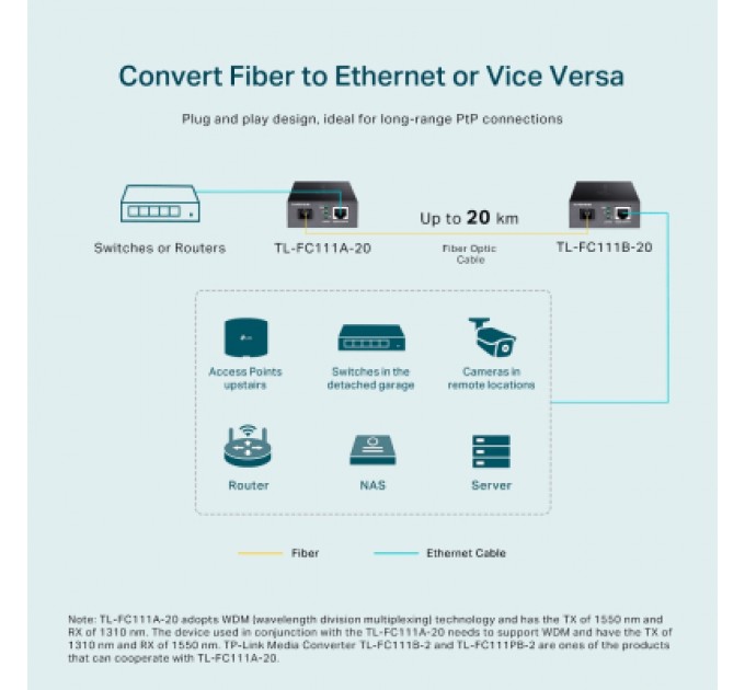 Медіаконвертер TP-Link FC111A-20