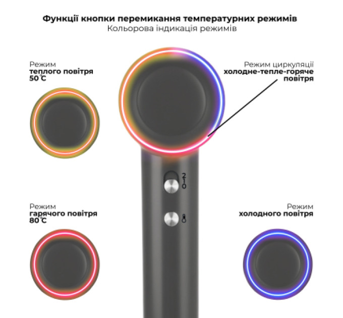 Rotex Фен Rotex RFS1064-ion ProSalon