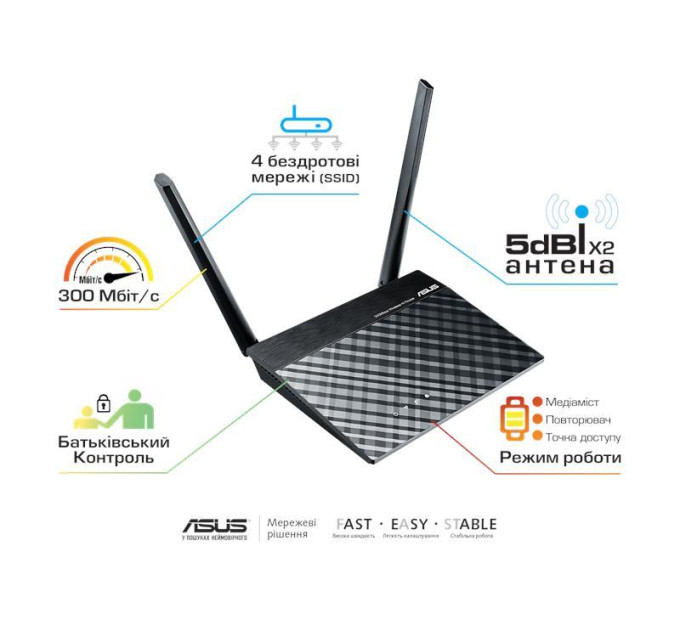 ASUS Network Маршрутизатор ASUS RT-N12E/C1 N300, 1xFE WAN, 4xFE LAN