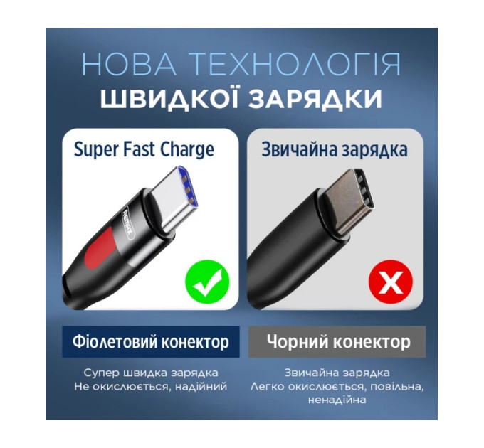 Remax Кабель Remax Lesu USB Type-C - USB Type-C 65W, 1м, Black (RC-195)