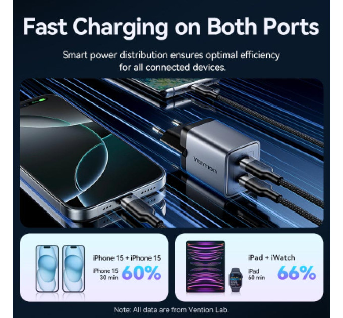 Vention Зарядний пристрій VENTION 2-Port USB (C + C) GaN Charger (45W/45W) EU-Plug Gray (FCDH0-EU)