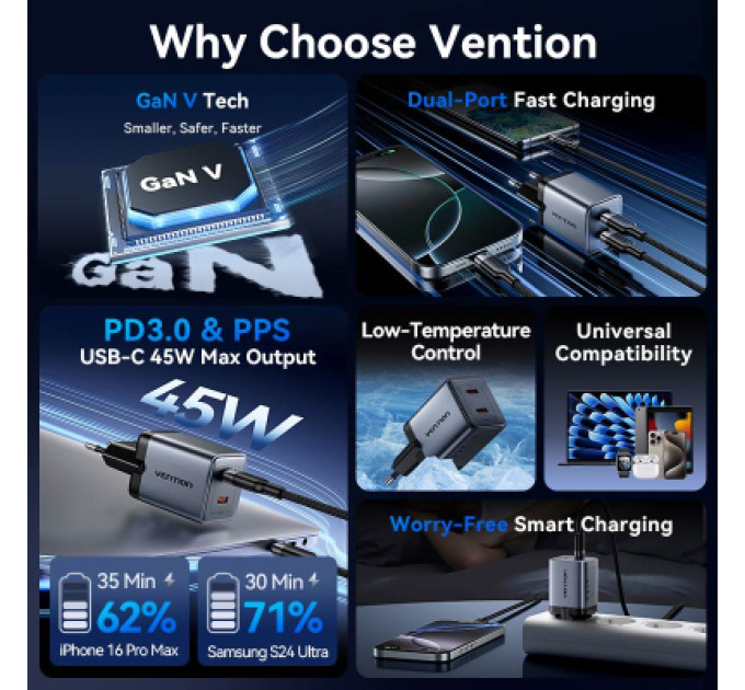 Vention Зарядний пристрій VENTION 2-Port USB (C + C) GaN Charger (45W/45W) EU-Plug Gray (FCDH0-EU)