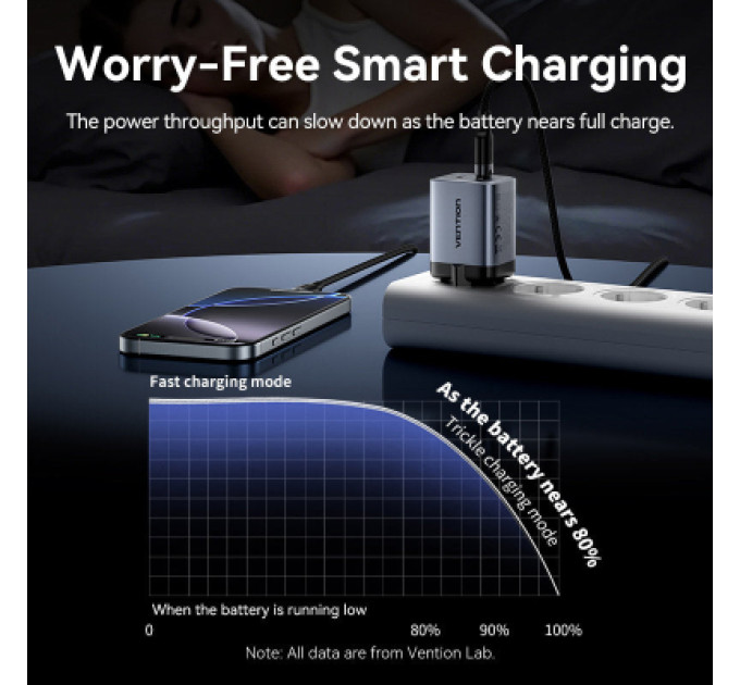 Vention Зарядний пристрій VENTION 2-Port USB (C + C) GaN Charger (45W/45W) EU-Plug Gray (FCDH0-EU)