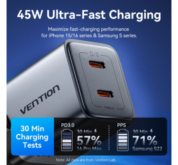 Vention Зарядний пристрій VENTION 2-Port USB (C + C) GaN Charger (45W/45W) EU-Plug Gray (FCDH0-EU)