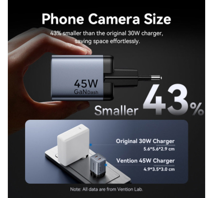Vention Зарядний пристрій VENTION 2-Port USB (C + C) GaN Charger (45W/45W) EU-Plug Gray (FCDH0-EU)