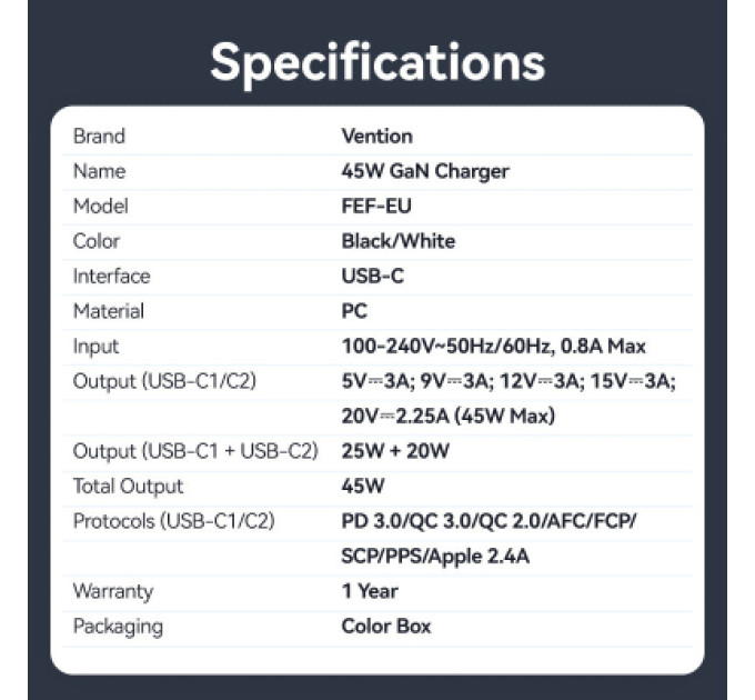 Vention Зарядний пристрій VENTION 2-Port USB (C + C) GaN Charger (45W/45W) EU-Plug Transparent White (FCFW0-EU)