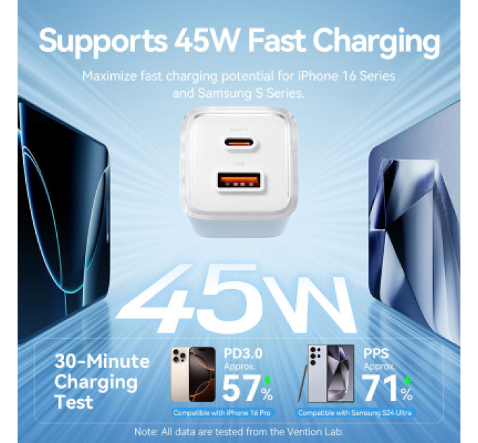 Vention Зарядний пристрій VENTION 2-Port USB (C + A) GaN Charger (70W/22.5W) EU-Plug Transparent Gray (FCGH0-EU)