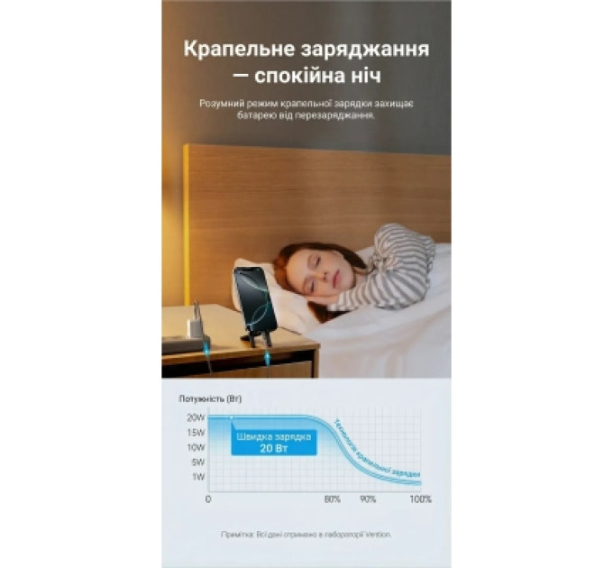 Vention Зарядний пристрій VENTION 1-Port USB-C GaN Charger (20W) EU-Plug White (FEPW0-EU)