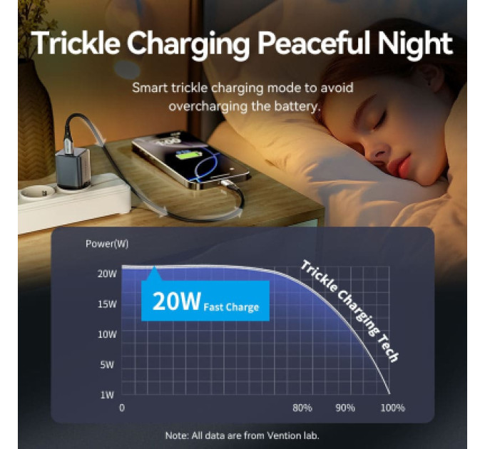 Vention Зарядний пристрій VENTION 1-Port USB-C GaN Charger (20W) EU-Plug Gray (FEVH0-EU)
