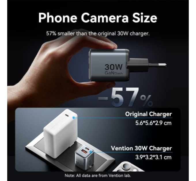 Vention Зарядний пристрій VENTION 2-Port USB (C + A) GaN Charger (30W/18W) EU-Plug Gray (FEWH0-EU)