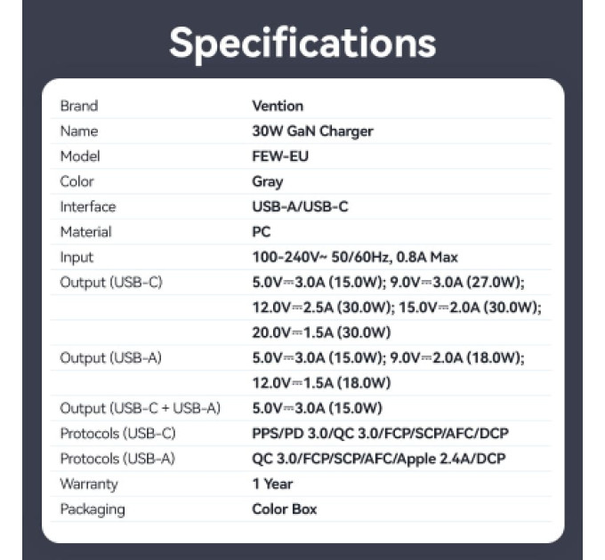 Vention Зарядний пристрій VENTION 2-Port USB (C + A) GaN Charger (30W/18W) EU-Plug Gray (FEWH0-EU)