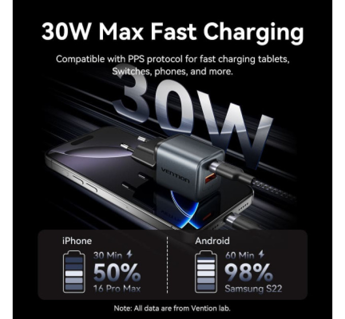 Vention Зарядний пристрій VENTION 2-Port USB (C + A) GaN Charger (30W/18W) EU-Plug Gray (FEWH0-EU)
