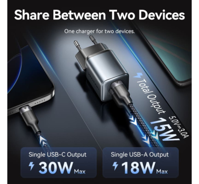 Vention Зарядний пристрій VENTION 2-Port USB (C + A) GaN Charger (30W/18W) EU-Plug Gray (FEWH0-EU)