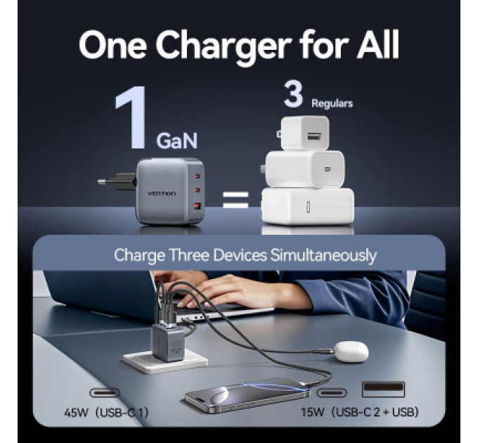 Vention Зарядний пристрій VENTION 3-Port USB (C+C+A) GaN Charger (70W/70W/22.5W) EU-Plug Gray (FEXH0-EU)