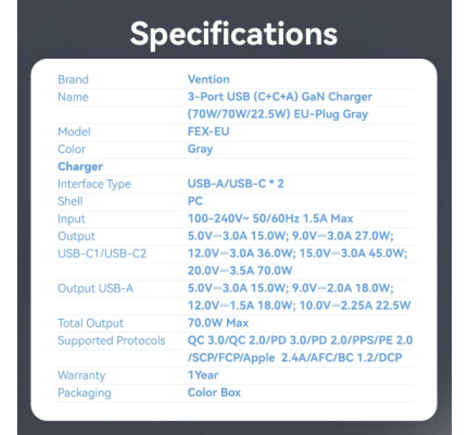 Vention Зарядний пристрій VENTION 3-Port USB (C+C+A) GaN Charger (70W/70W/22.5W) EU-Plug Gray (FEXH0-EU)