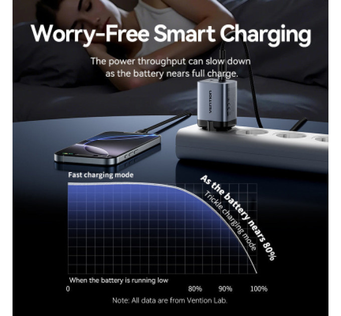 Vention Зарядний пристрій VENTION 2-Port USB (C + C) GaN Charger (45W/45W) Gray with USB-C to USB-C Cable (1M) Black EU-Plug (TZ-FCDH0-EU)