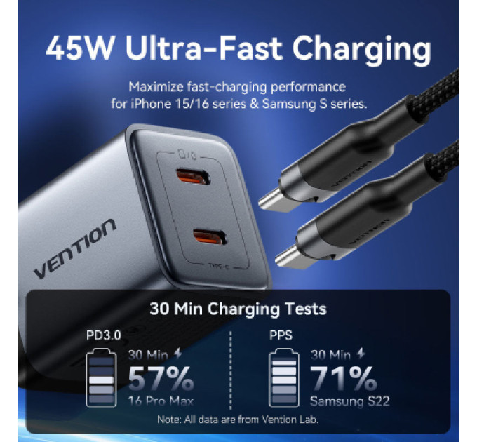 Vention Зарядний пристрій VENTION 2-Port USB (C + C) GaN Charger (45W/45W) Gray with USB-C to USB-C Cable (1M) Black EU-Plug (TZ-FCDH0-EU)