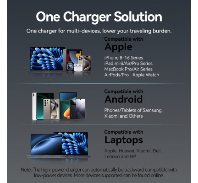 Vention Зарядний пристрій VENTION 2-Port USB (C + C) GaN Charger (45W/45W) with 5A USB-C to USB-C Cable (1M) EU-Plug Gray (TZ-FCFH0-EU)