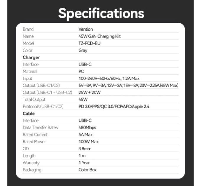 Vention Зарядний пристрій VENTION 2-Port USB (C + C) GaN Charger (45W/45W) with 5A USB-C to USB-C Cable (1M) EU-Plug Gray (TZ-FCFH0-EU)