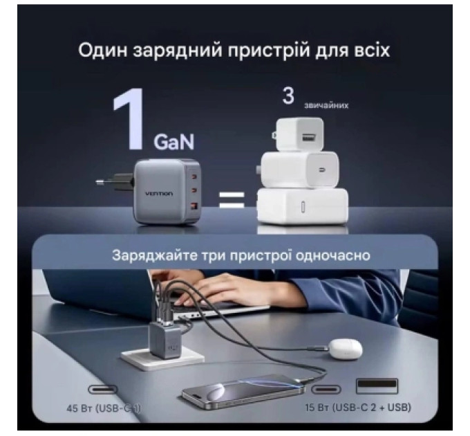 Vention Зарядний пристрій VENTION 2-Port USB (C + A) GaN Charger (70W/22.5W) with 5A USB-C to USB-C Cable (1M) EU-Plug Gray (TZ-FCGH0-EU)