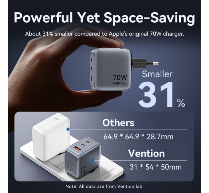 Vention Зарядний пристрій VENTION 3-Port USB (C+C+A) GaN Charger (70W/70W/22.5W) Gray with USB-C to USB-C Cable (1M) Black EU-Plug (TZ-FEXH0-EU)