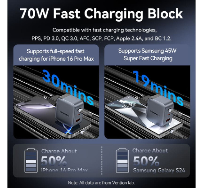 Vention Зарядний пристрій VENTION 3-Port USB (C+C+A) GaN Charger (70W/70W/22.5W) Gray with USB-C to USB-C Cable (1M) Black EU-Plug (TZ-FEXH0-EU)
