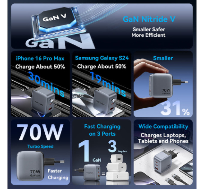 Vention Зарядний пристрій VENTION 3-Port USB (C+C+A) GaN Charger (70W/70W/22.5W) Gray with USB-C to USB-C Cable (1M) Black EU-Plug (TZ-FEXH0-EU)