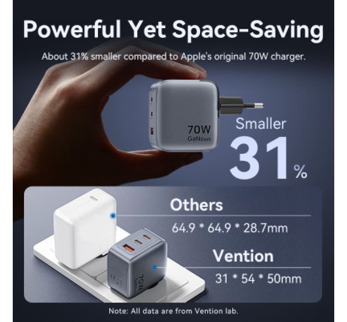 Vention Зарядний пристрій VENTION 3-Port USB (C+C+A) GaN Charger (70W/70W/22.5W) Gray with USB-C to USB-C Cable (1M) Black EU-Plug (TZ-FEXH0-EU)