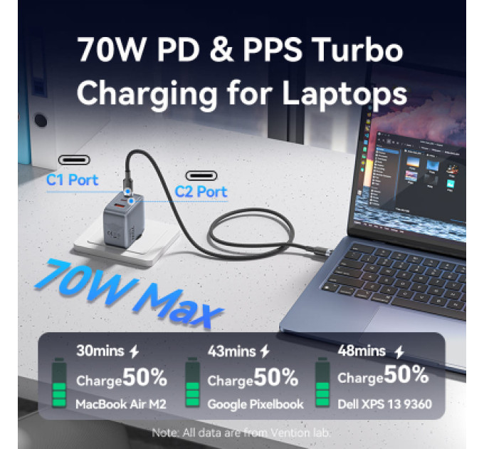 Vention Зарядний пристрій VENTION 3-Port USB (C+C+A) GaN Charger (70W/70W/22.5W) Gray with USB-C to USB-C Cable (1M) Black EU-Plug (TZ-FEXH0-EU)