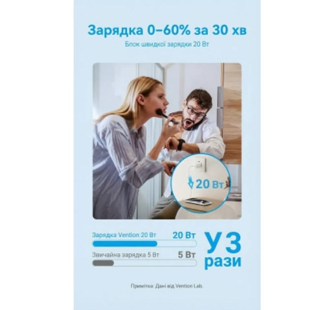 Vention Зарядний пристрій VENTION 1-Port USB-C GaN Charger (20W) EU-Plug Black (FEPB0-EU)
