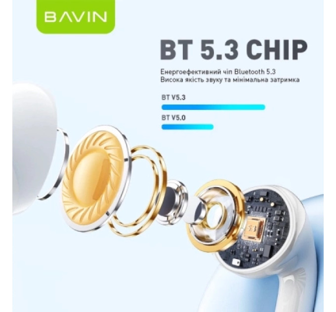 BAVIN Навушники BAVIN BAVIN-81 Hi-Res LCD Tough White (HB-BA-81-WH)
