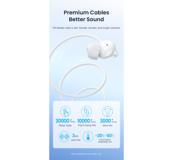 Vention Навушники Vention Echo Lite 3.5mm In-Ear Wired White (GBAWAV)