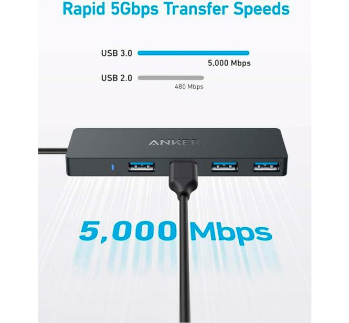 Anker Концентратор Anker PowerExpand Direct 4-in-1 USB-C PD Media Hub Black (A8309G11)